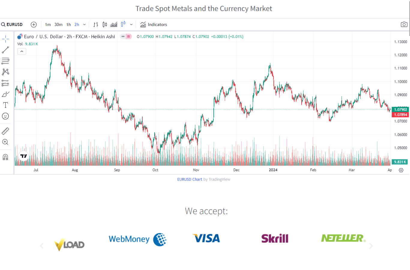 First Capitals robot trading