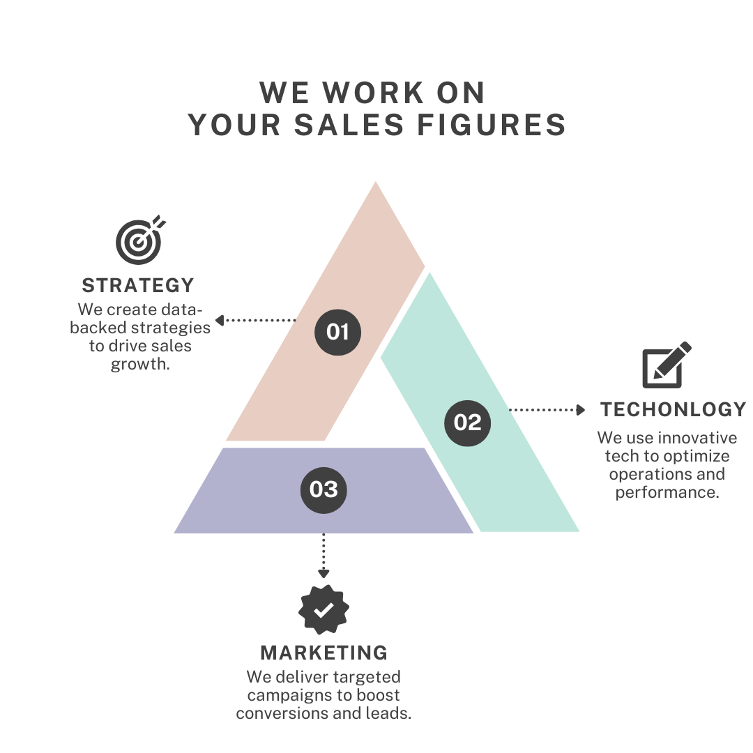 shopify marketing graph 1