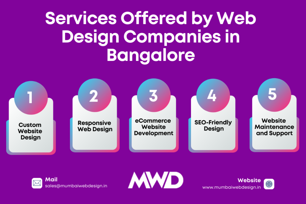 Services Offered by Web Design Companies in Bangalore